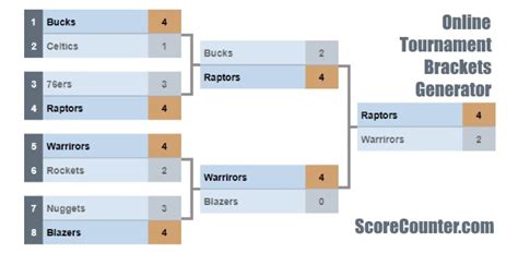 Online Tournament Bracket Diagram Generator 𝗦𝗰𝗼𝗿𝗲𝗖𝗼𝘂𝗻𝘁𝗲𝗿.𝗰𝗼𝗺.
